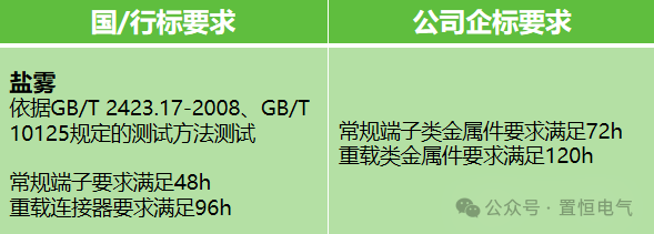 NSS盐雾试验