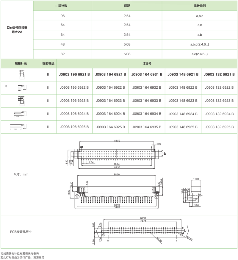 三排标准型J0903系列-公连接器参数