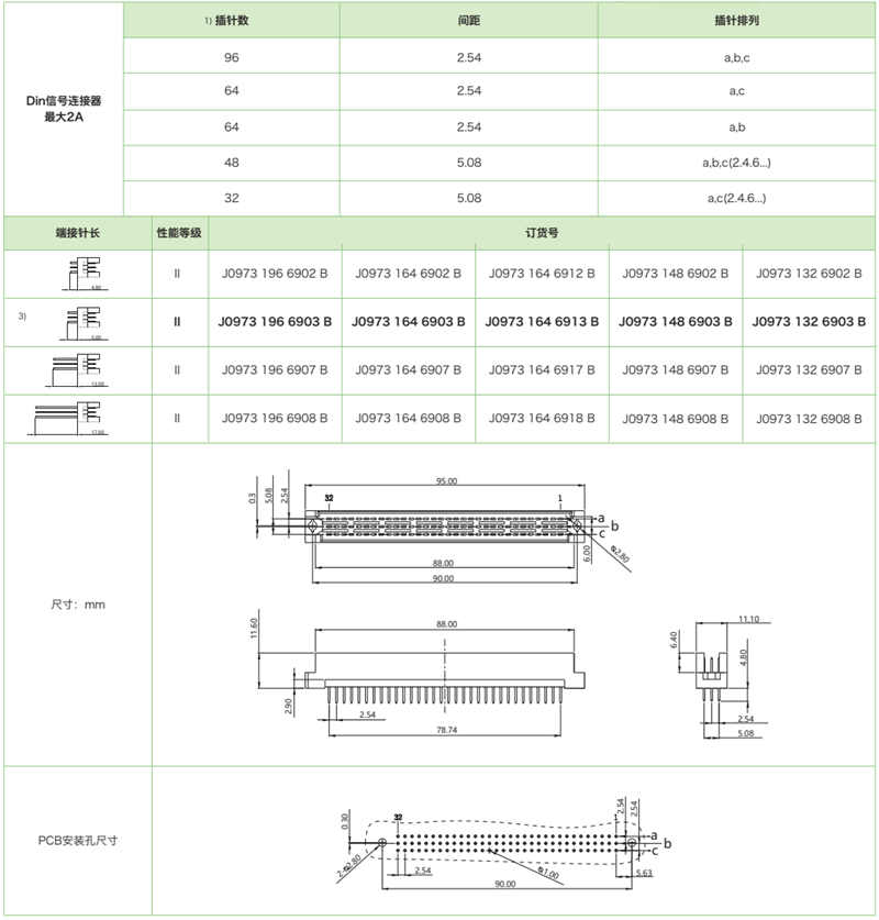 三排反型J0973系列-公连接器参数