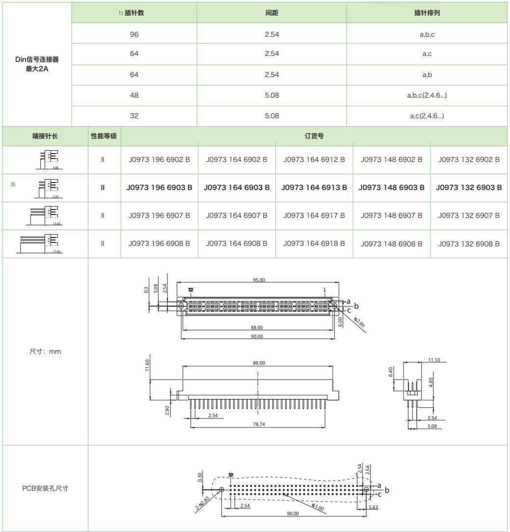 三排反型J0973系列-母连接器参数