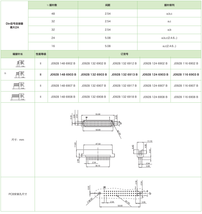 三排短反型J0928系列-公连接器参数