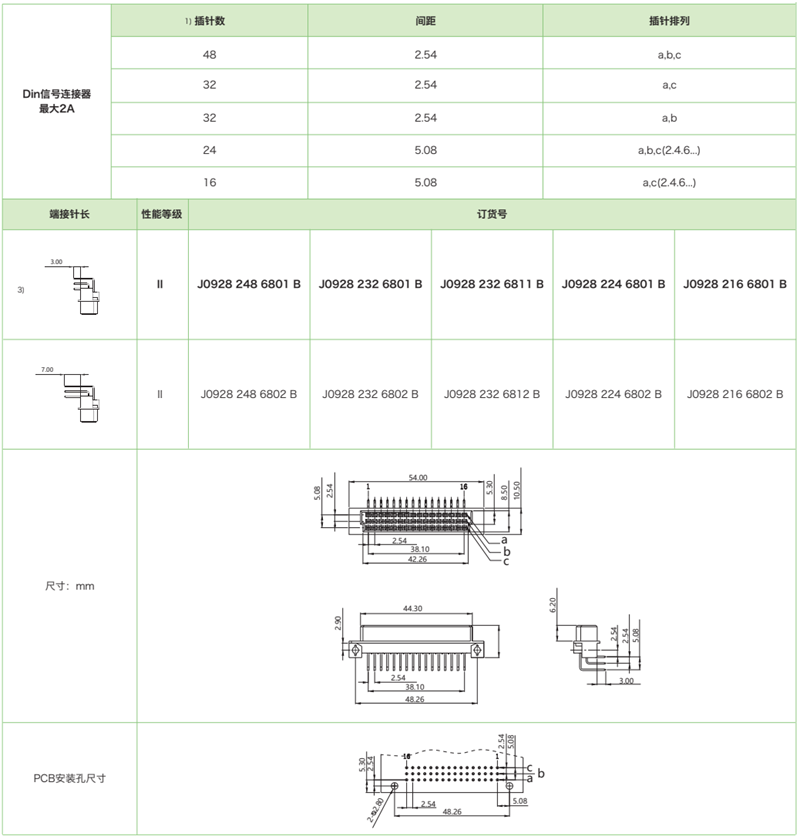 三排短反型J0928系列-母连接器参数