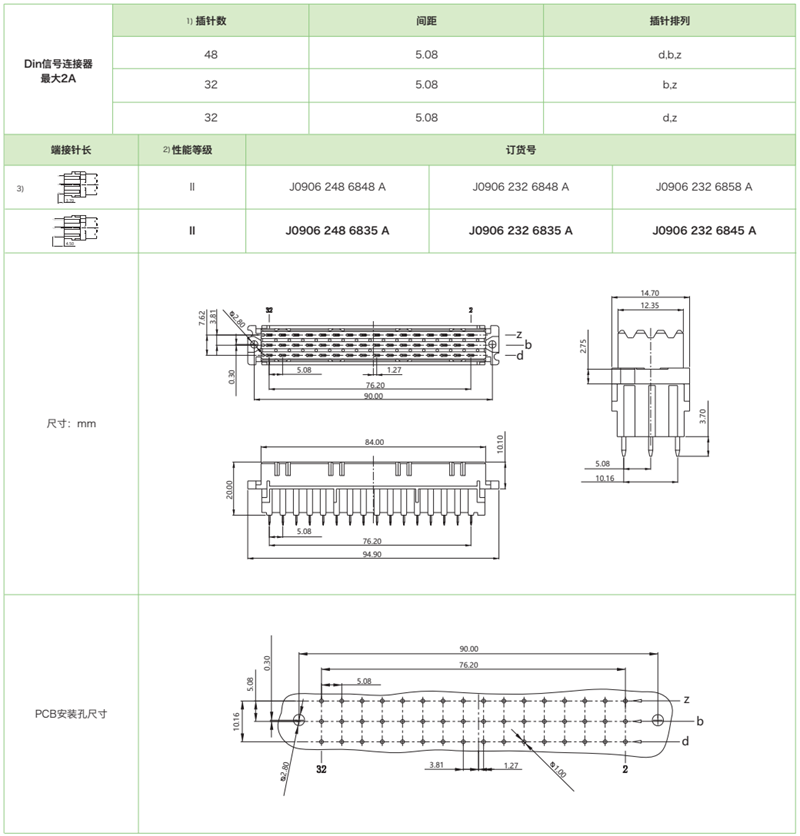 三排标准型J0906系列-母连接器参数
